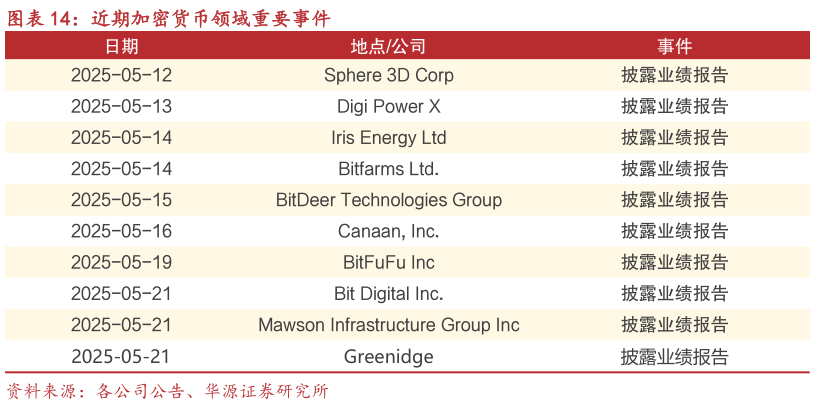 想关注一下近期加密货币领域重要事件?