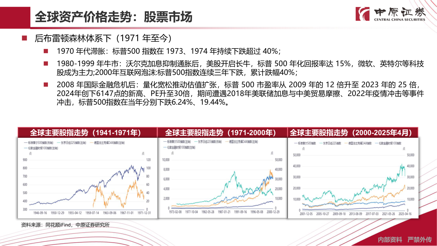 咨询下各位全球资产价格走势：股票市场?