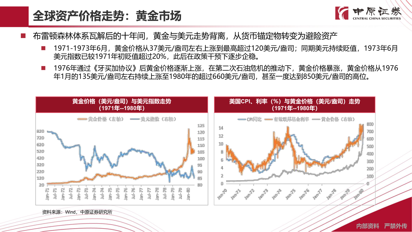 如何了解全球资产价格走势：黄金市场?