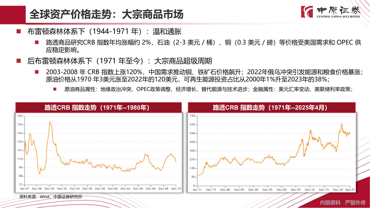 请问一下全球资产价格走势：大宗商品市场?