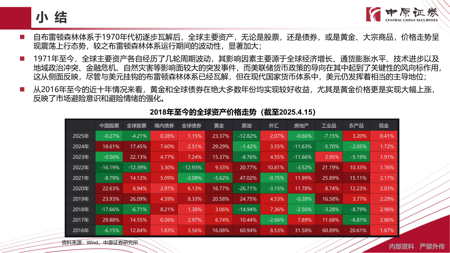如何解释小 结?