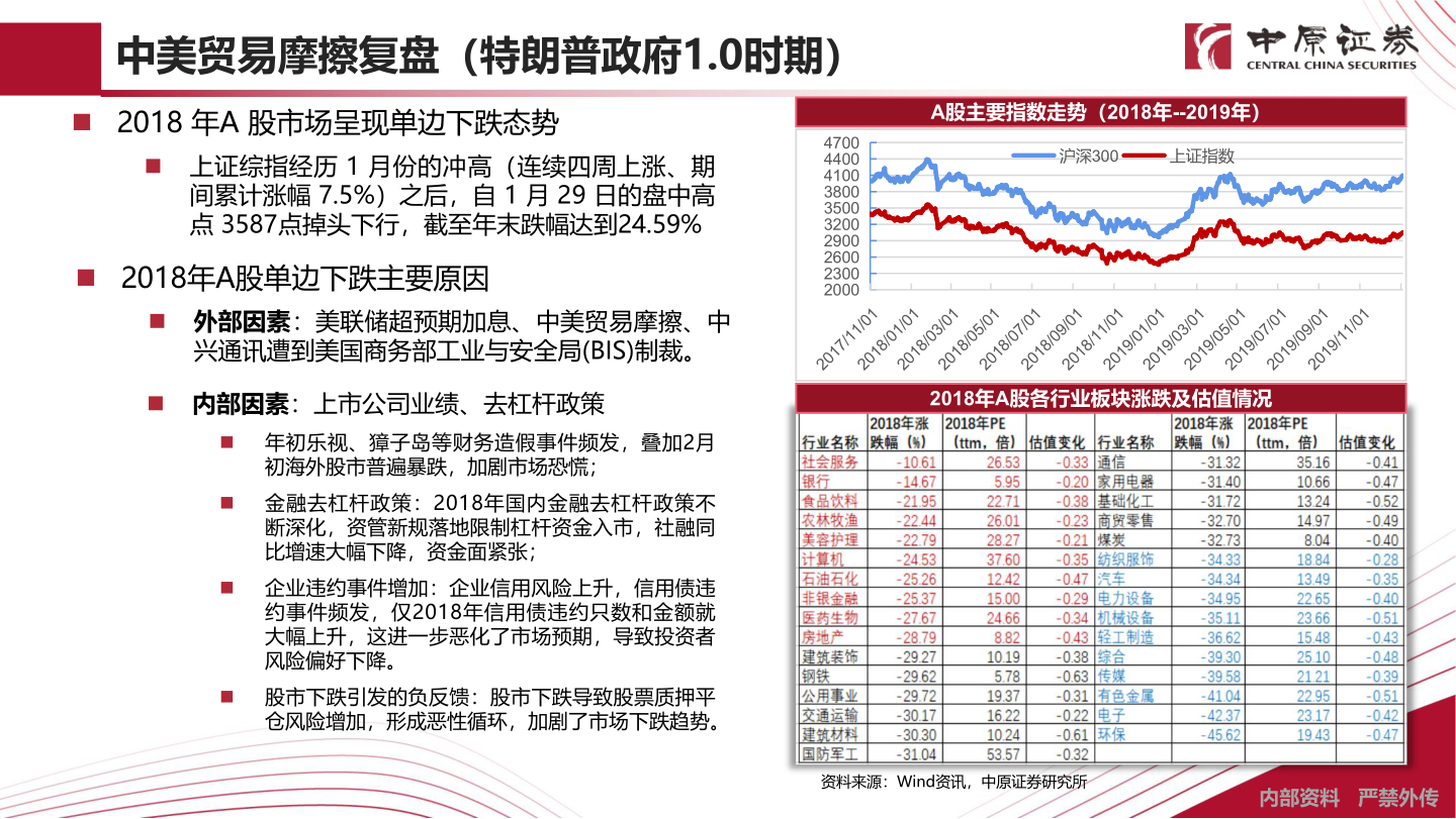 一起讨论下中美贸易摩擦复盘（特朗普政府1.0时期）?