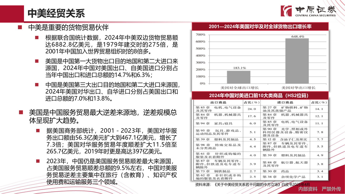 咨询大家中美经贸关系?