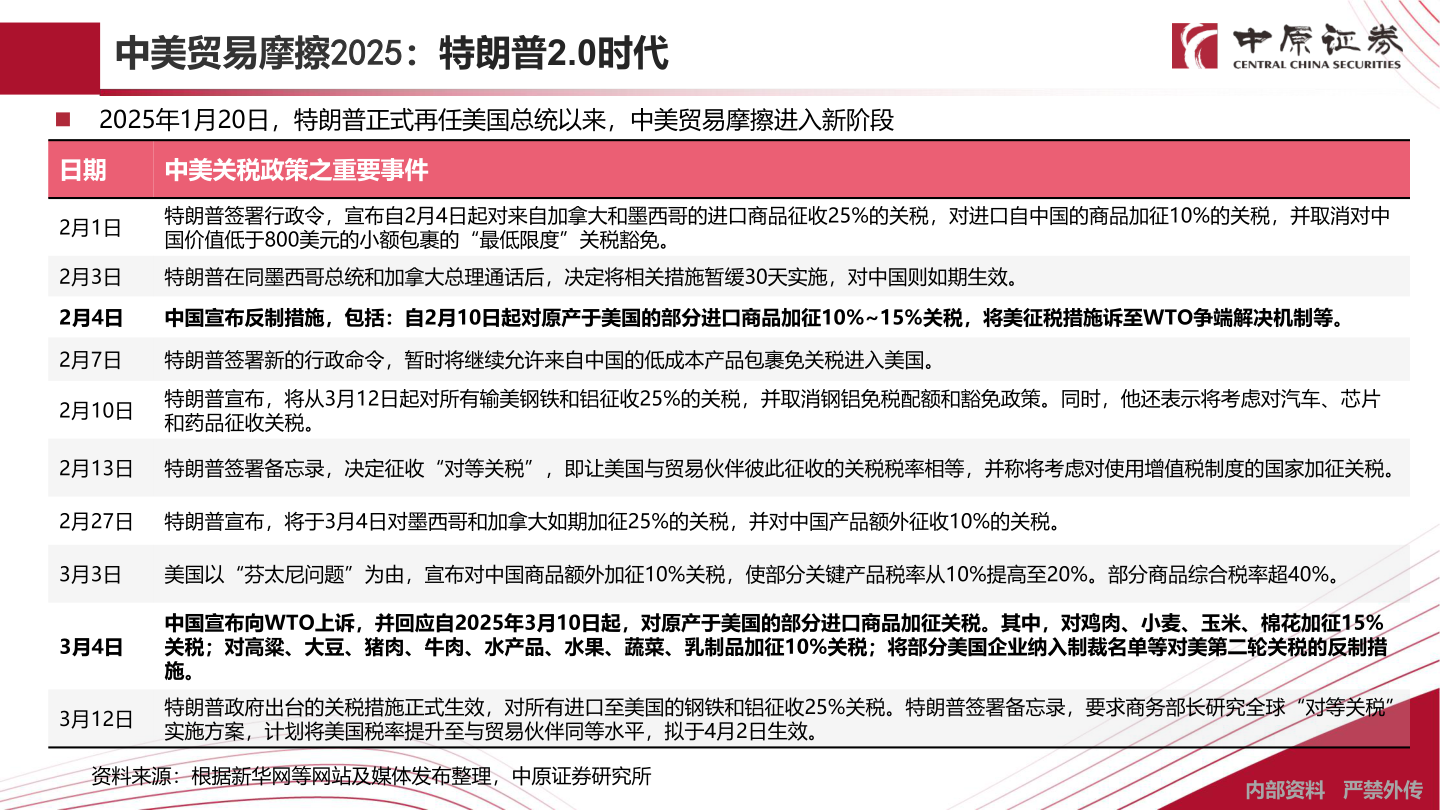一起讨论下中美贸易摩擦2025:特朗普2.0时代?