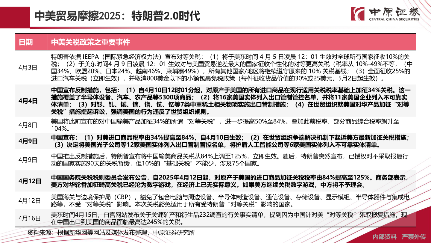 一起讨论下中美贸易摩擦2025:特朗普2.0时代?