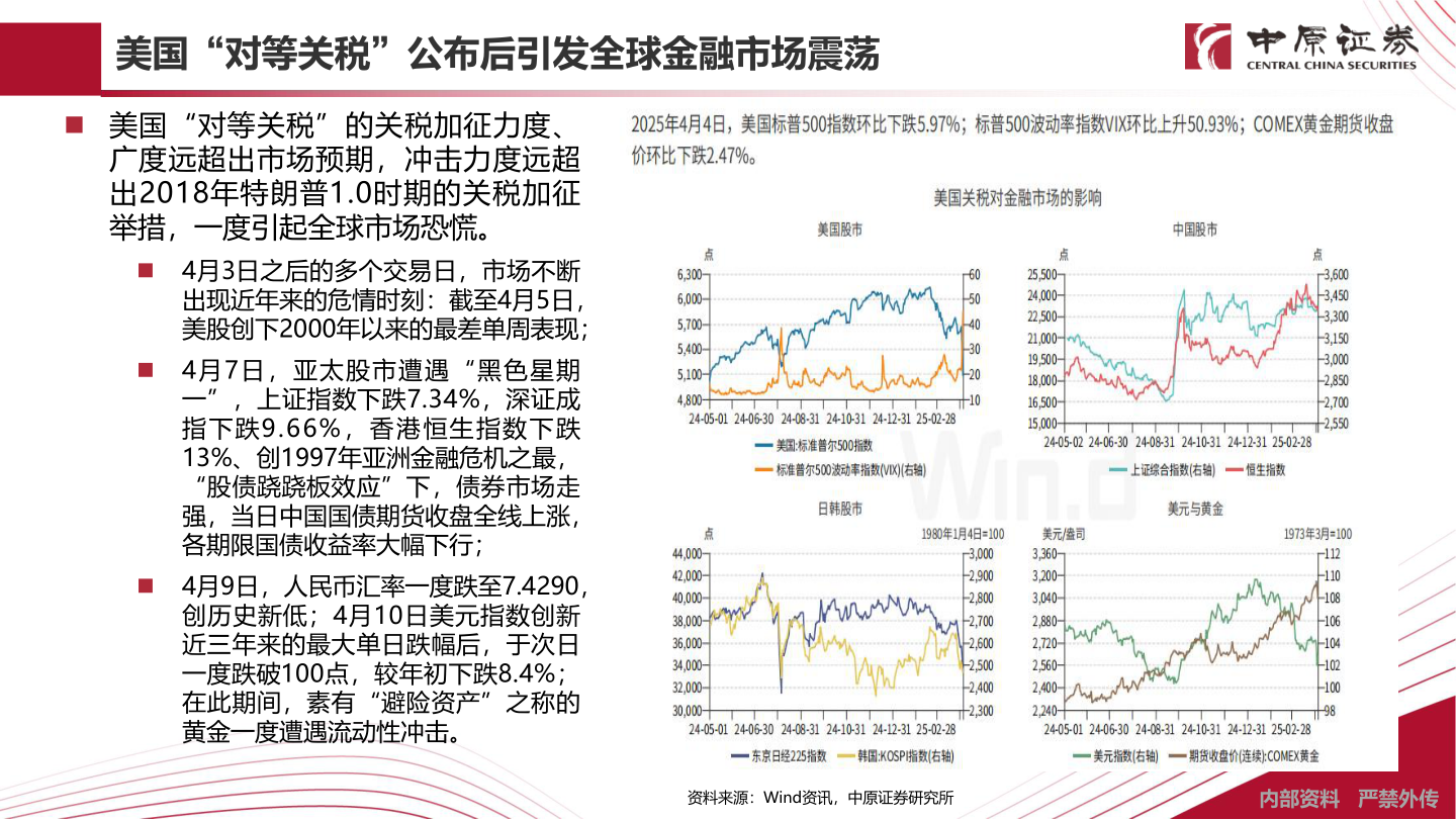 一起讨论下美国“对等关税”公布后引发全球金融市场震荡?