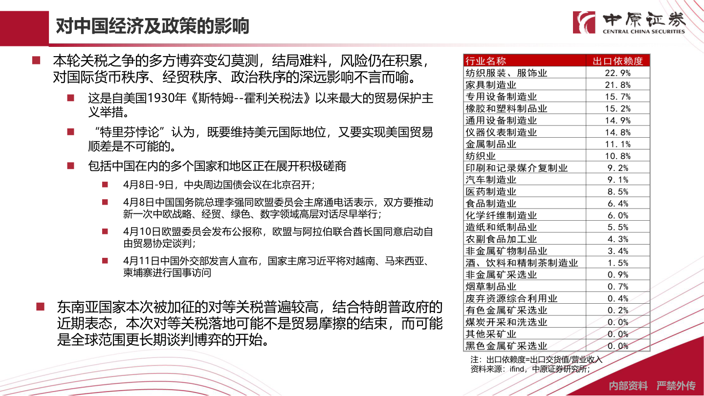 想问下各位网友对中国经济及政策的影响?