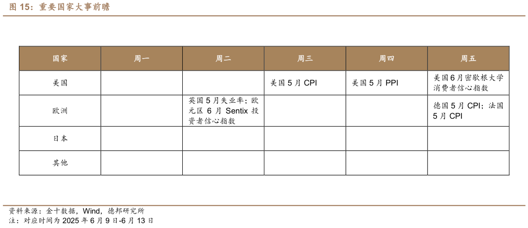 想关注一下重要国家大事前瞻