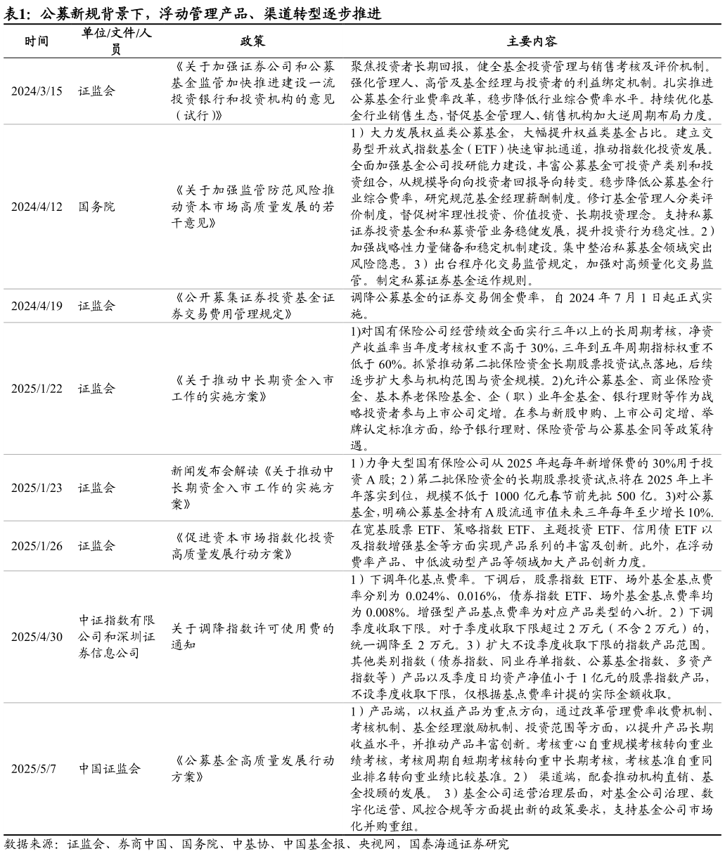 请问一下公募新规背景下，浮动管理产品、渠道转型逐步推进