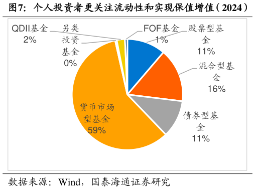如何才能个人投资者更关注流动性和实现保值增值（2024）