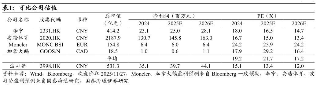 想问下各位网友可比公司估值