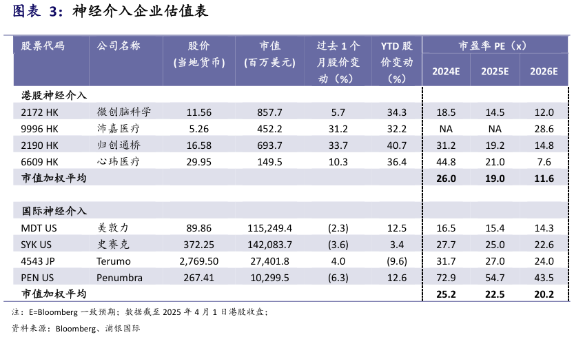 想问下各位网友神经介入企业估值表?
