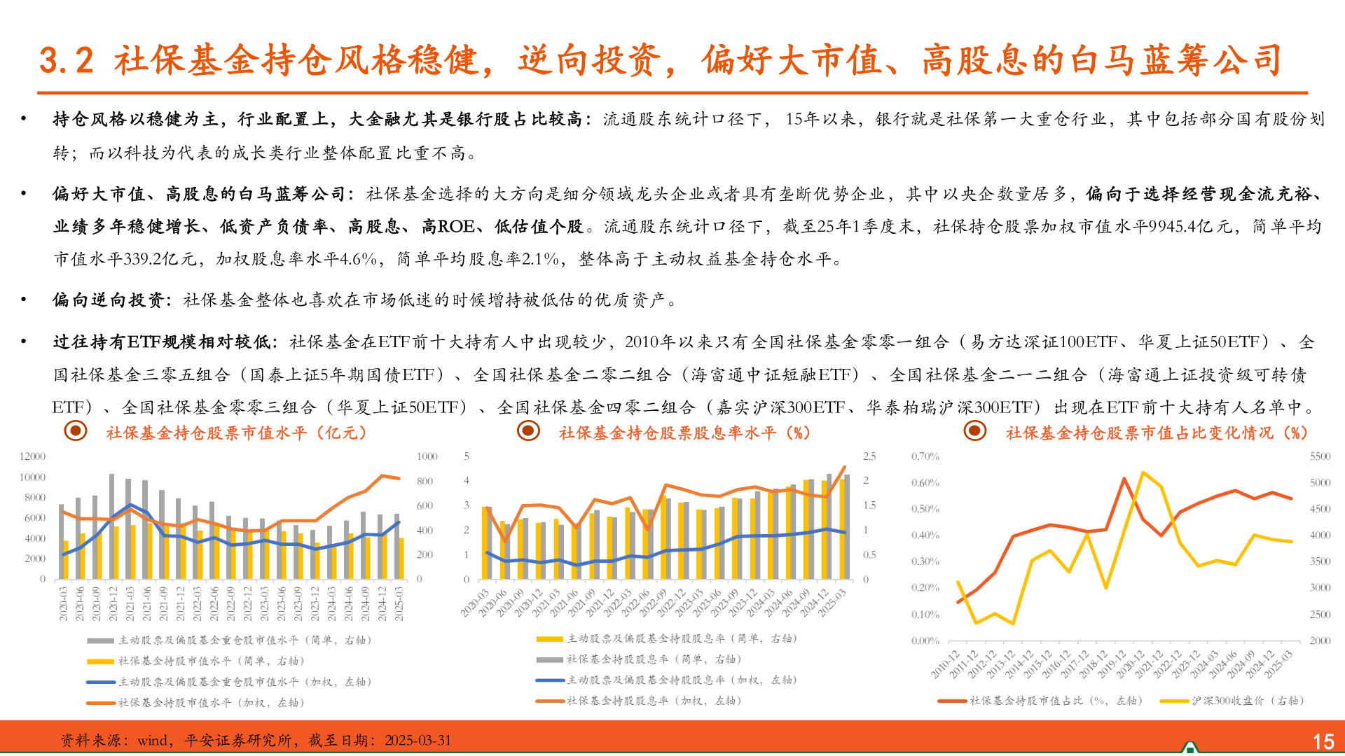 谁能回答3.2 社保基金持仓风格稳健，逆向投资，偏好大市值、高股息的白马蓝筹公司