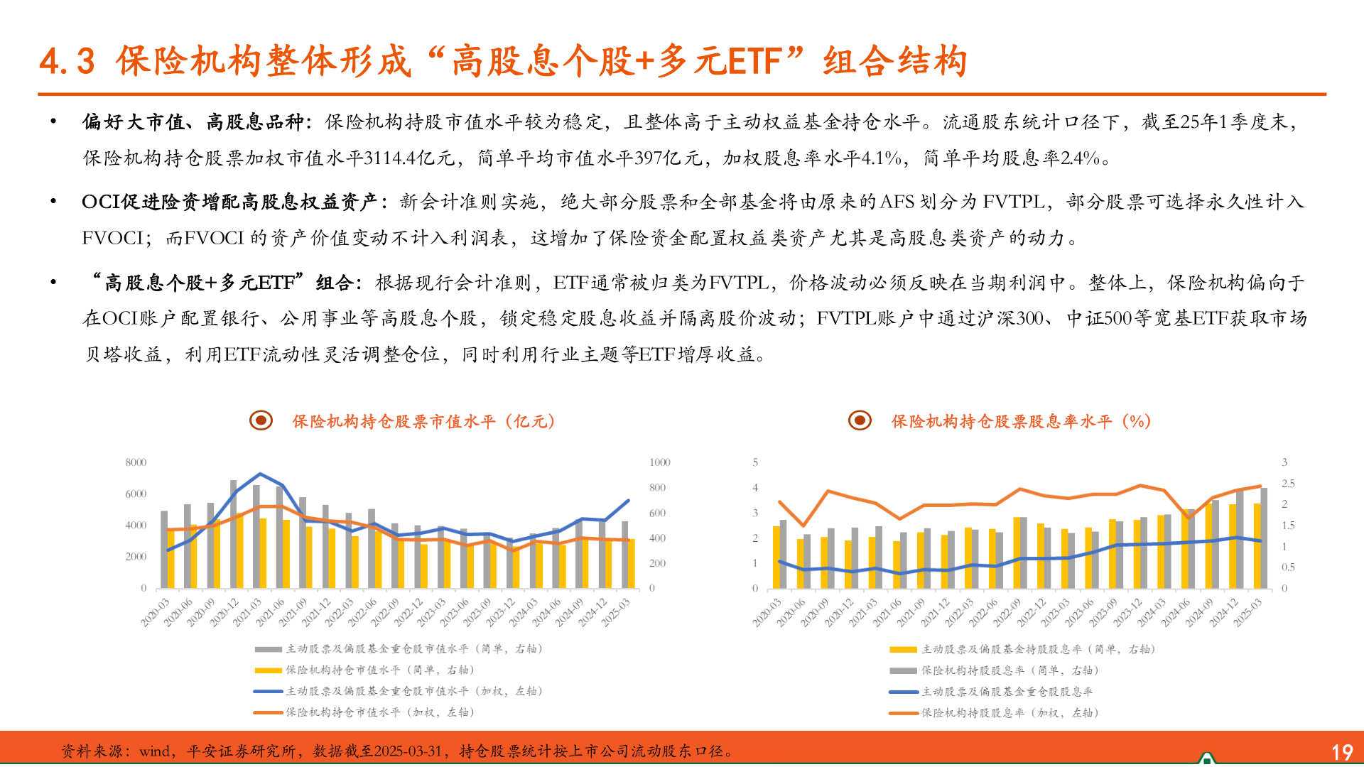如何了解4.3 保险机构整体形成“高股息个股+多元ETF”组合结构