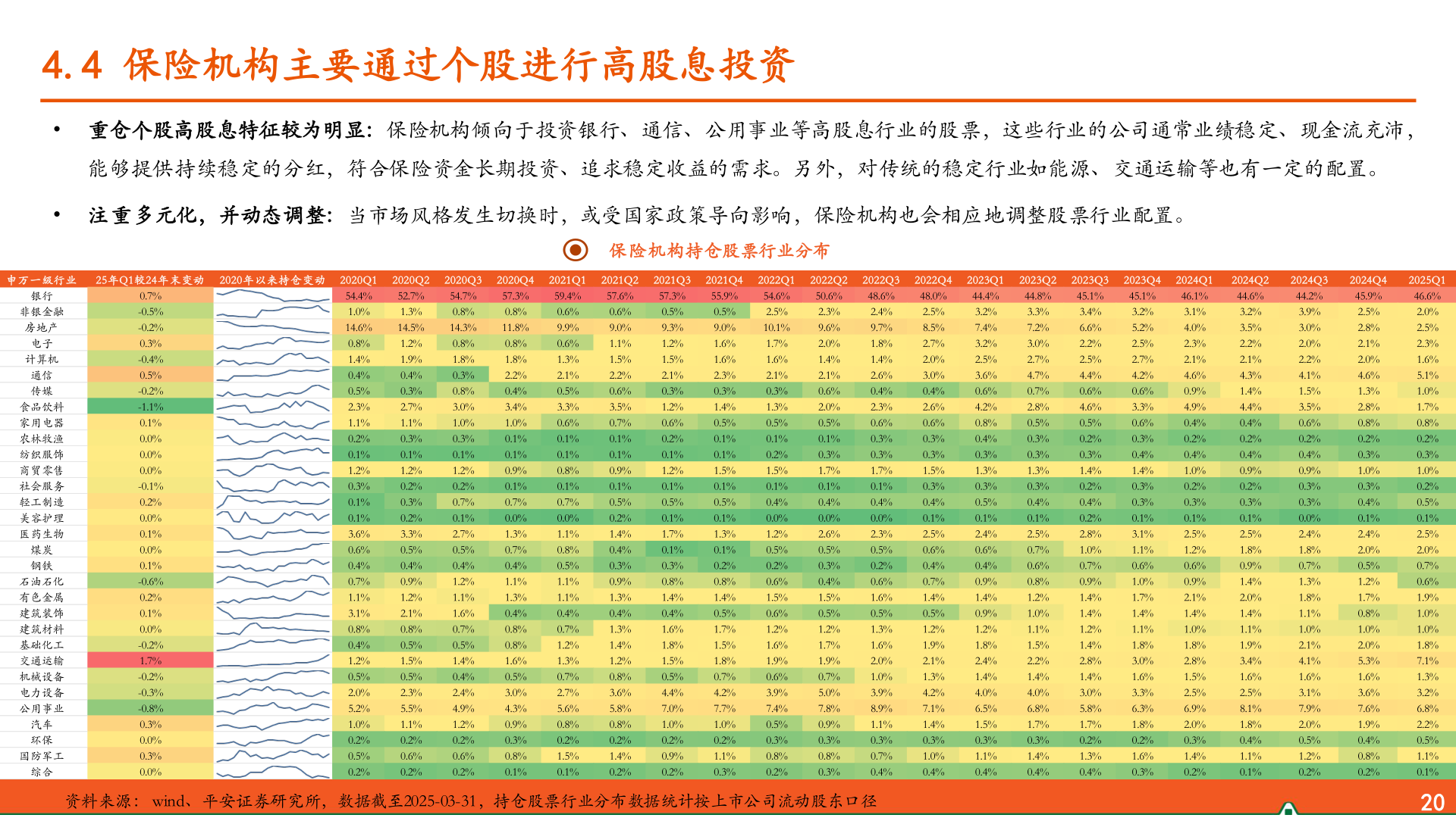 谁能回答4.4 保险机构主要通过个股进行高股息投资
