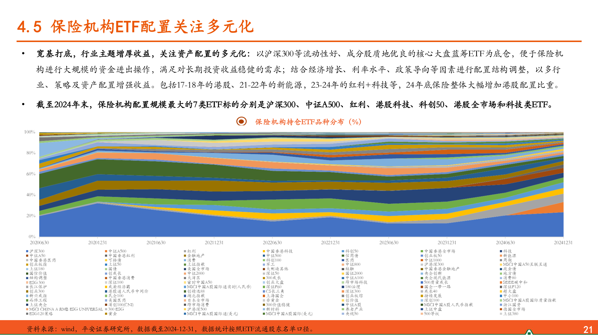 咨询大家4.5 保险机构ETF配置关注多元化