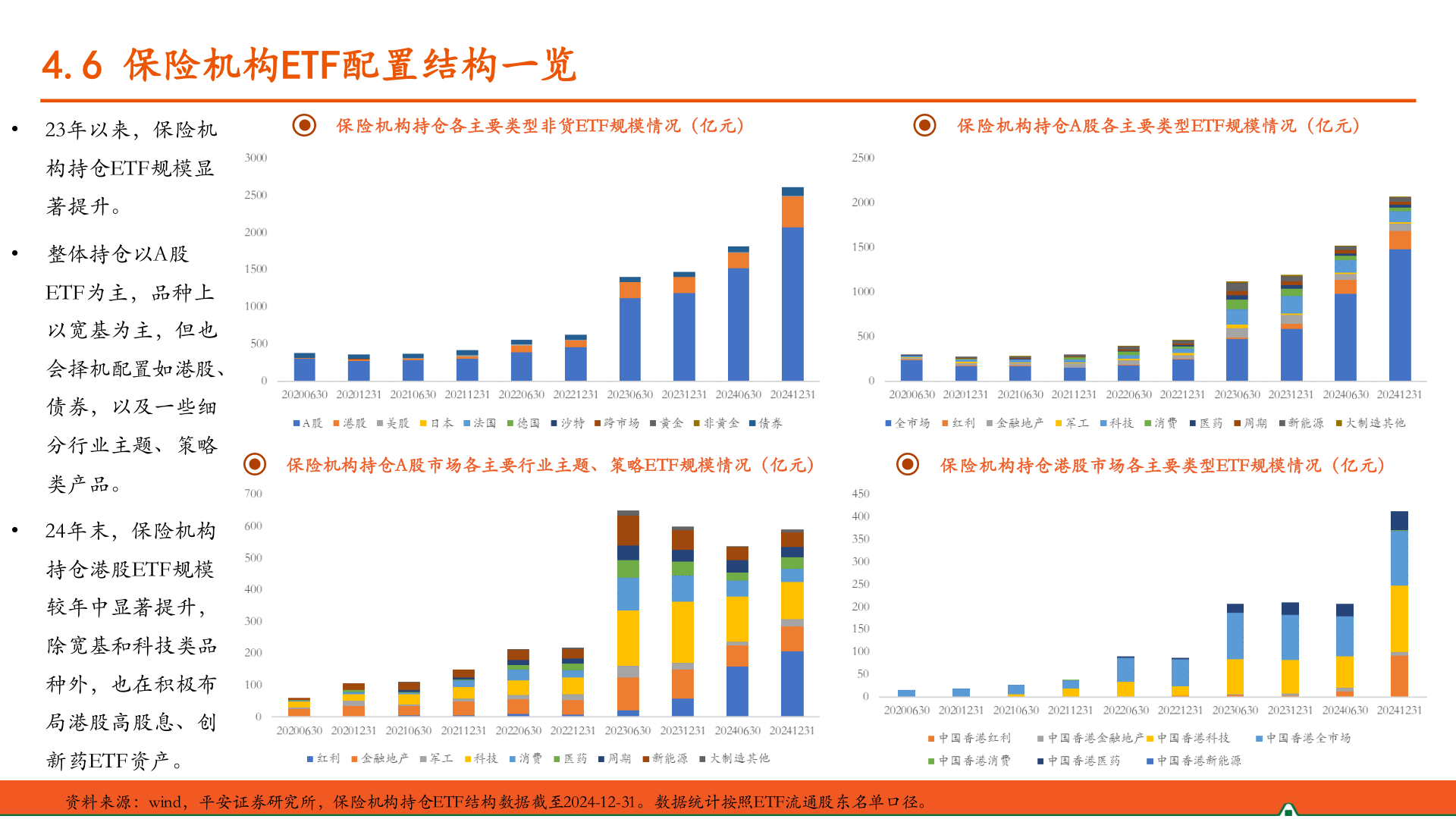 如何才能4.6 保险机构ETF配置结构一览