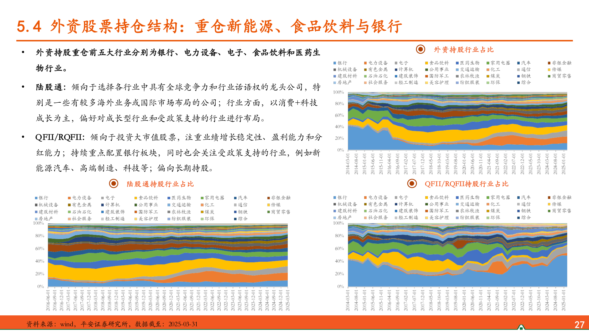 如何才能5.4 外资股票持仓结构：重仓新能源、食品饮料与银行