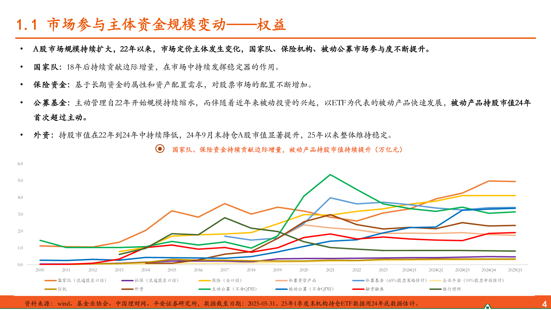 你知道1.1 市场参与主体资金规模变动——权益