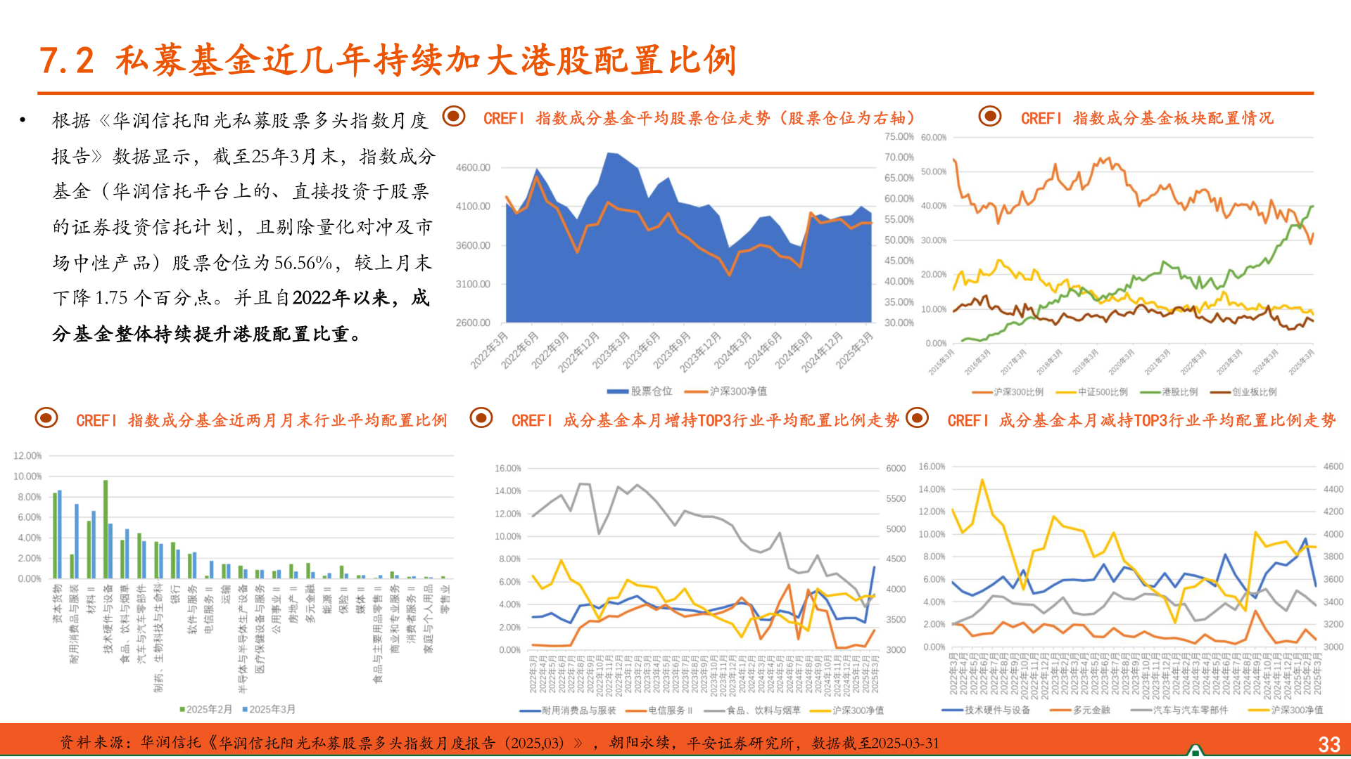 你知道7.2 私募基金近几年持续加大港股配置比例
