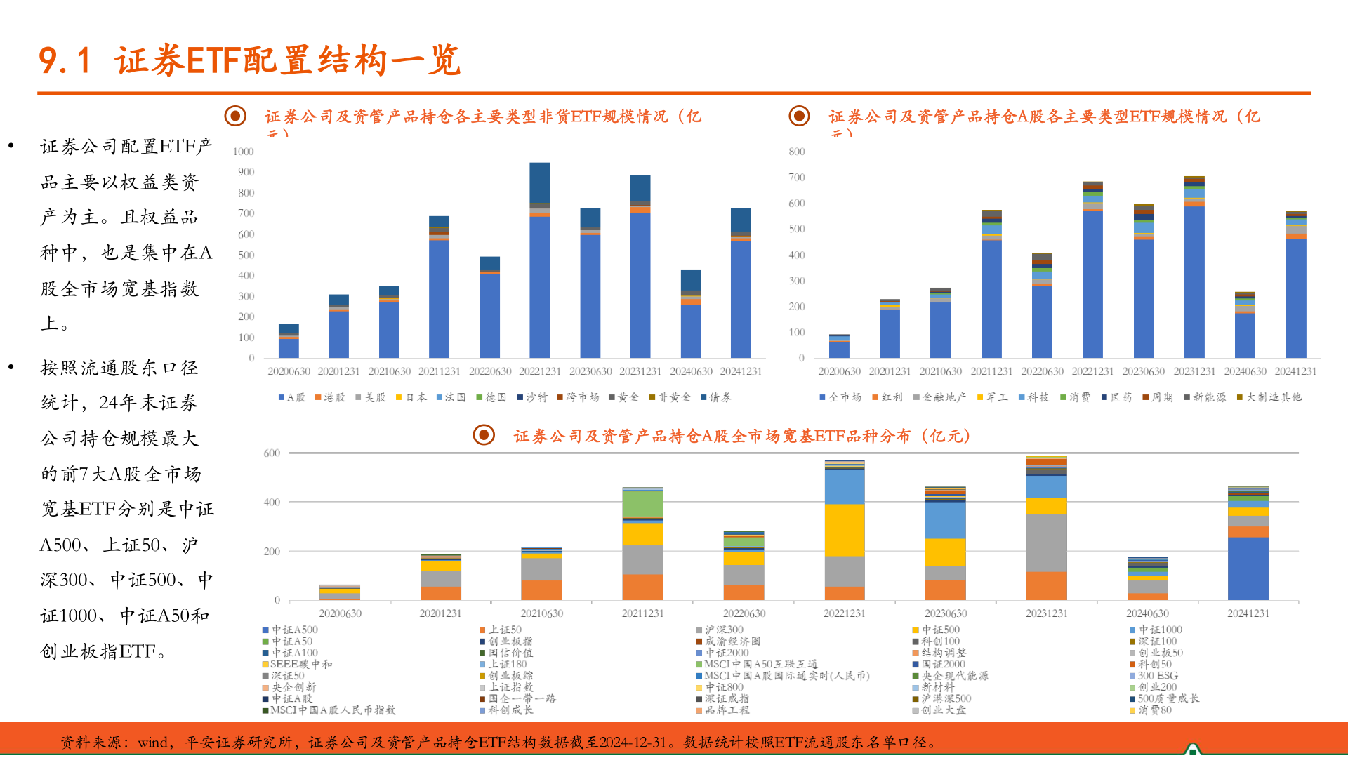 如何看待9.1 证券ETF配置结构一览