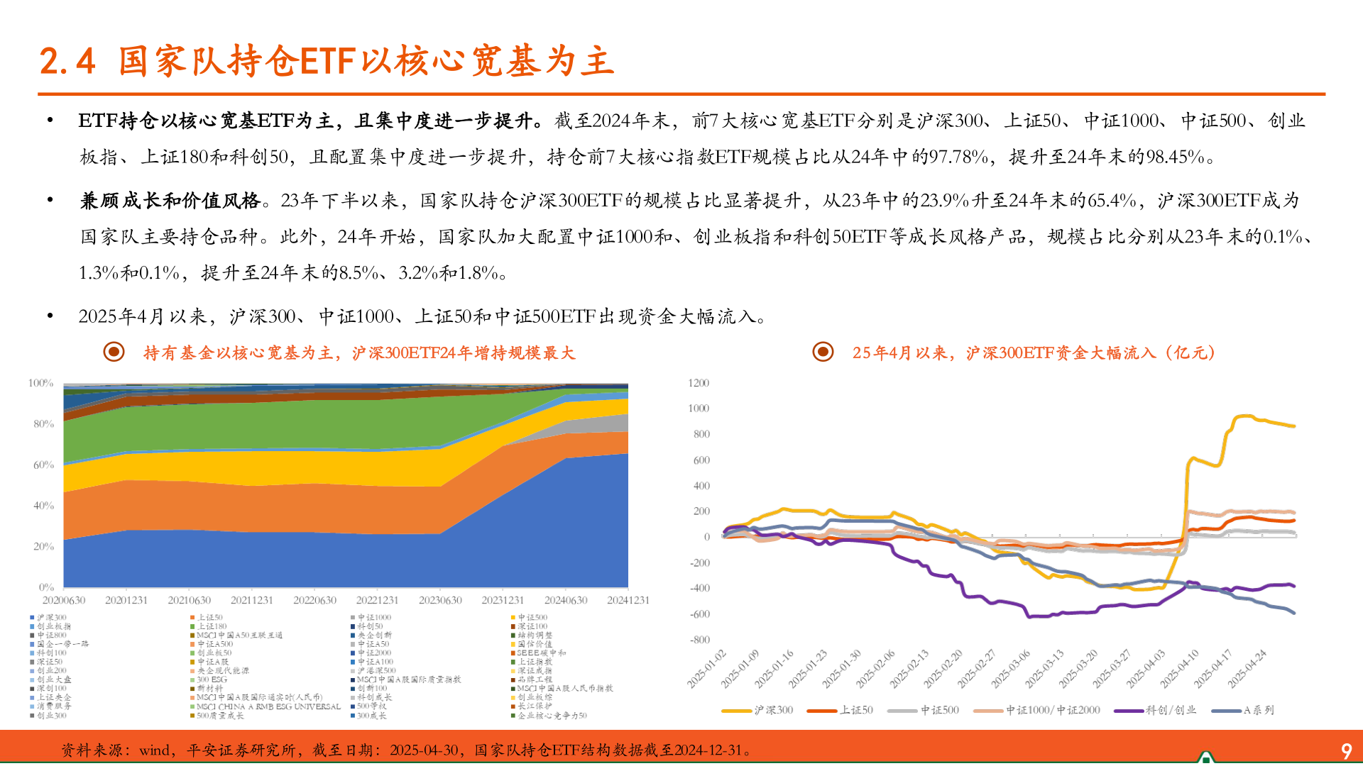咨询下各位2.4 国家队持仓ETF以核心宽基为主