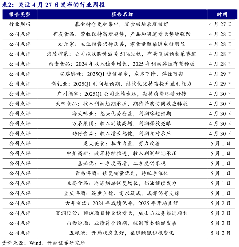 咨询下各位关注 4 月 27 日发布的行业周报