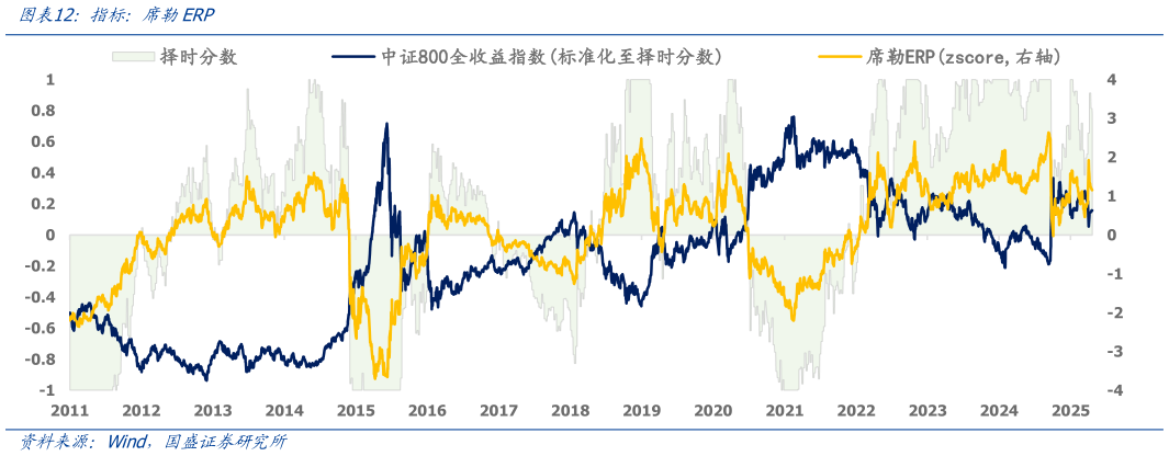 谁能回答指标：席勒ERP