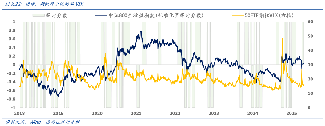我想了解一下指标：期权隐含波动率VIX