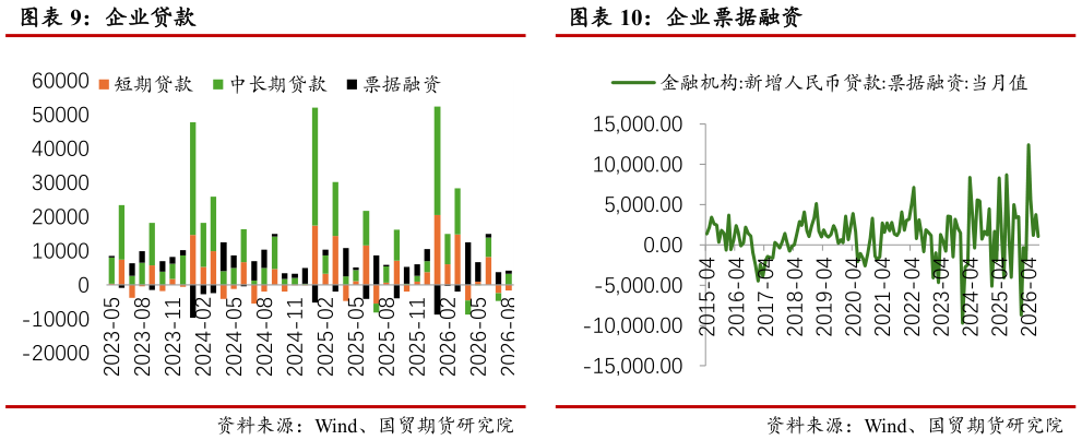 你知道企业贷款 企业票据融资