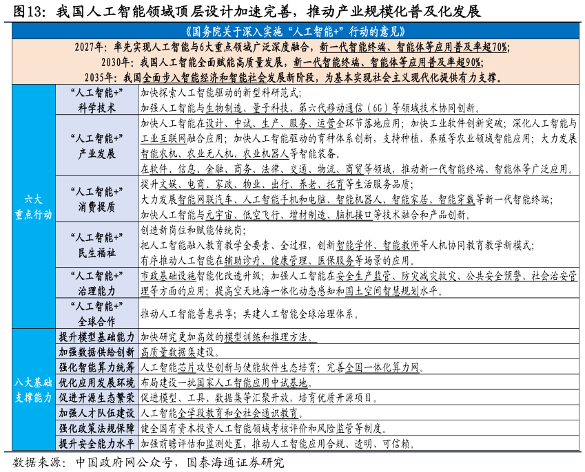 请问一下我国人工智能领域顶层设计加速完善，推动产业规模化普及化发展