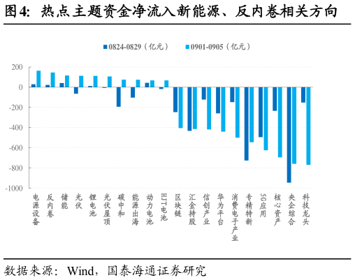 如何了解热点主题资金净流入新能源、反内卷相关方向