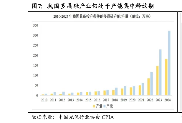 你知道我国多晶硅产业仍处于产能集中释放期