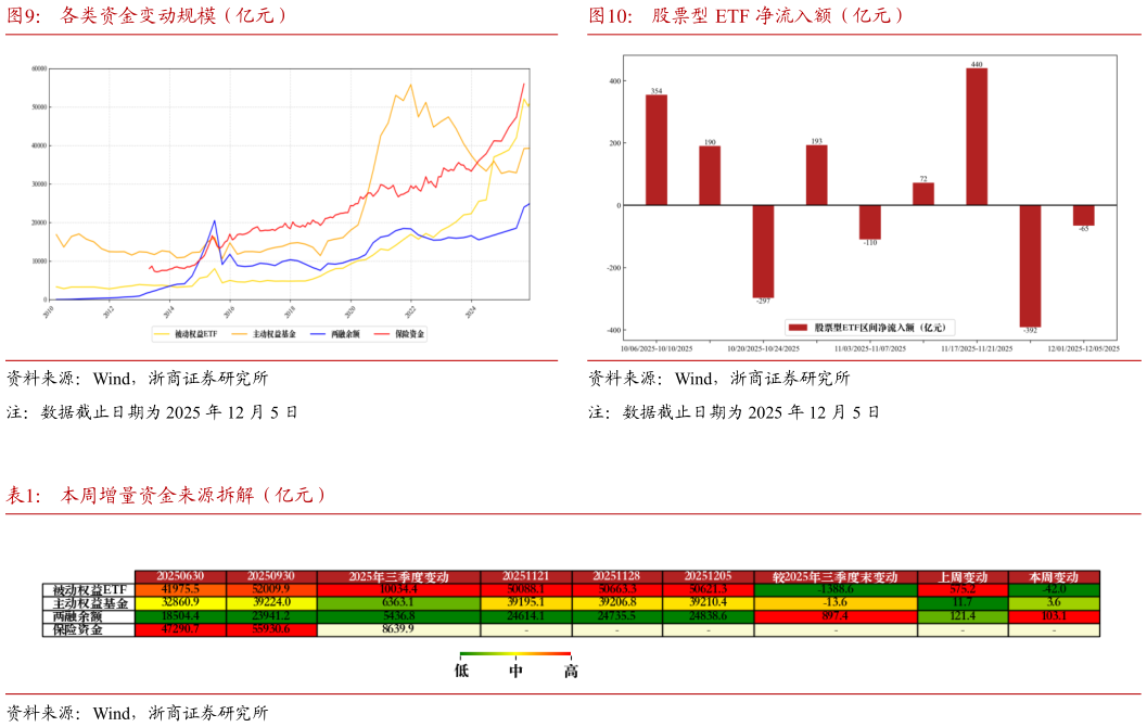想关注一下股票型 ETF 净流入额（亿元）