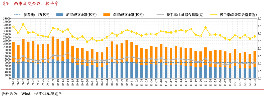 如何了解两市成交金额、换手率