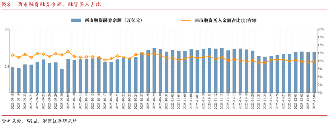 如何了解两市融资融券余额、融资买入占比
