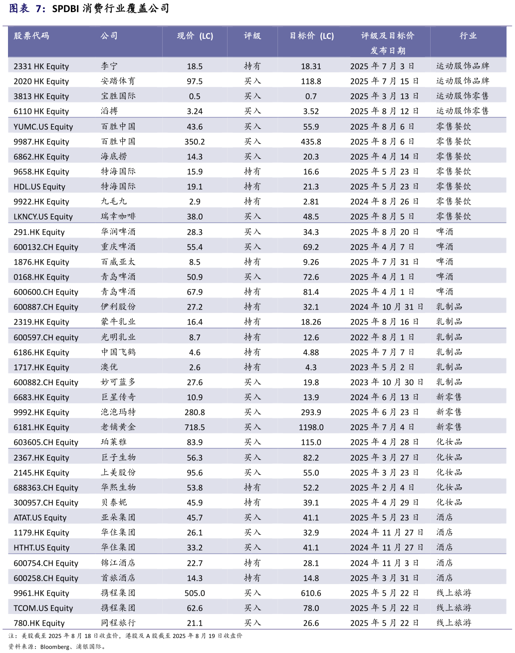 如何才能SPDBI 消费行业覆盖公司