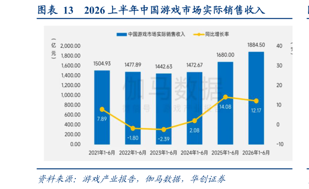 如何了解2026 上半年中国游戏市场实际销售收入?