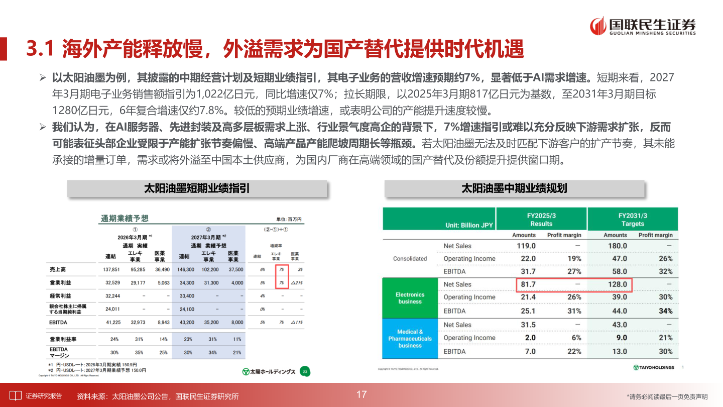 谁知道3.1 海外产能释放慢，外溢需求为国产替代提供时代机遇