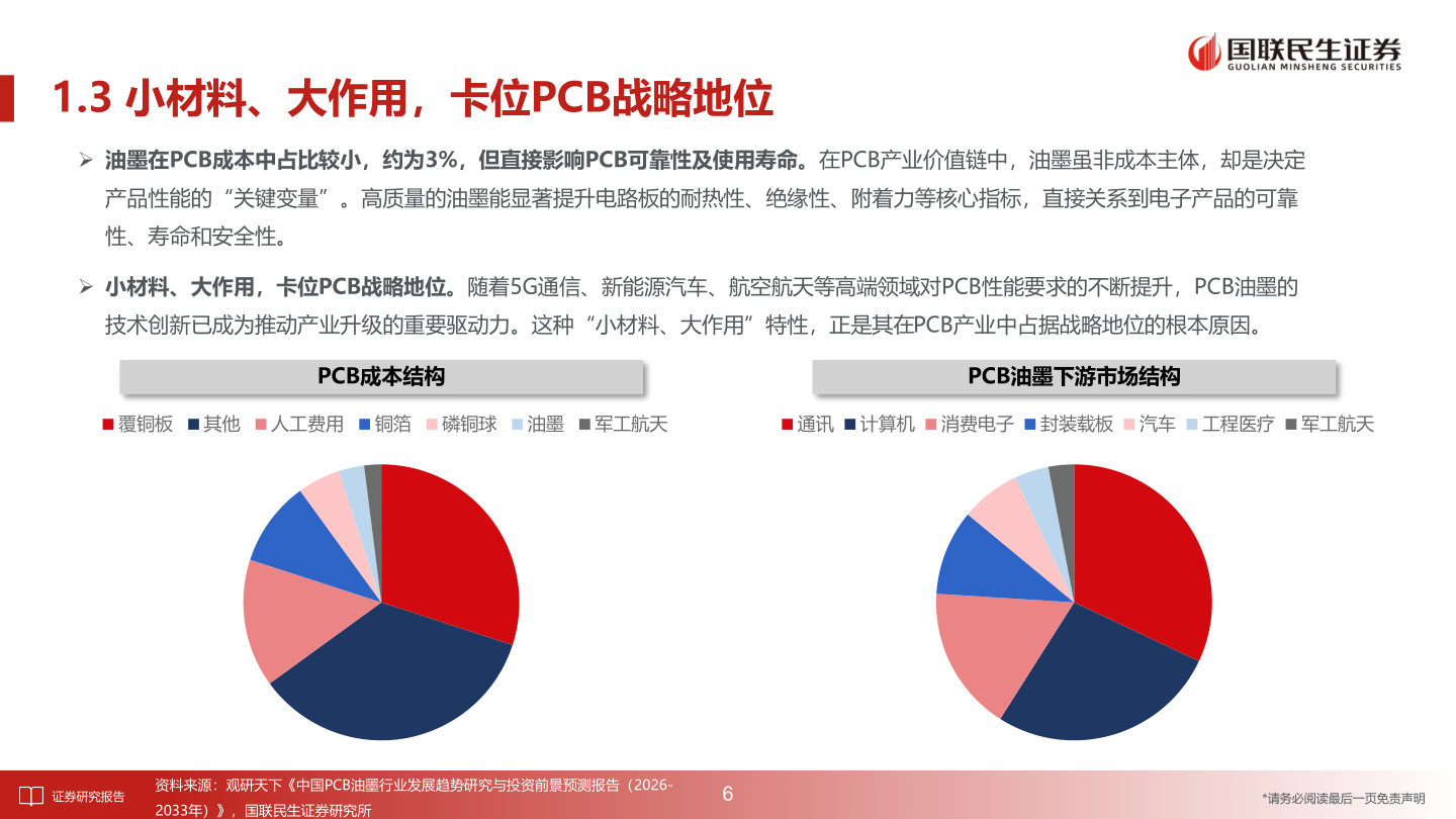 如何看待1.3 小材料、大作用，卡位PCB战略地位