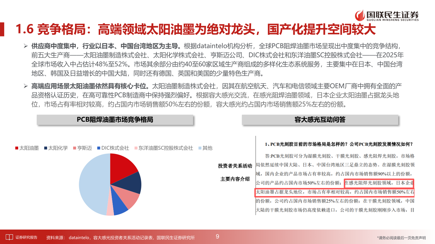 我想了解一下1.6 竞争格局：高端领域太阳油墨为绝对龙头，国产化提升空间较大