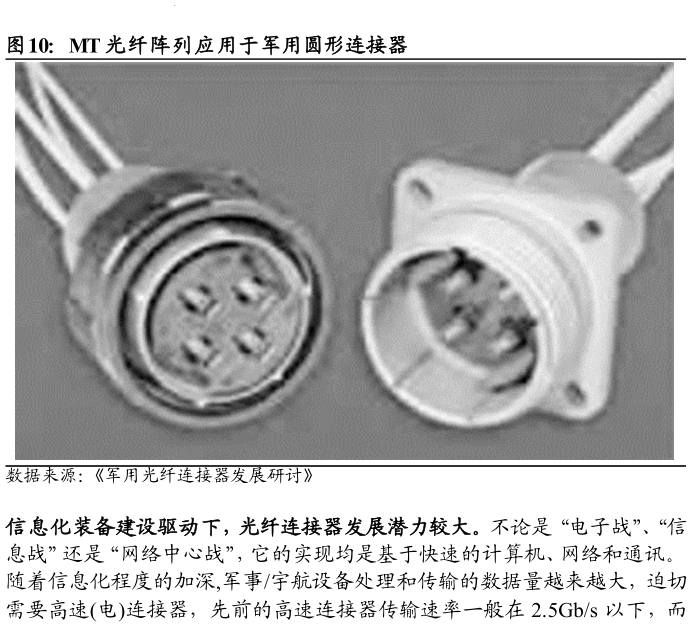 谁知道MT 光纤阵列应用于军用圆形连接器