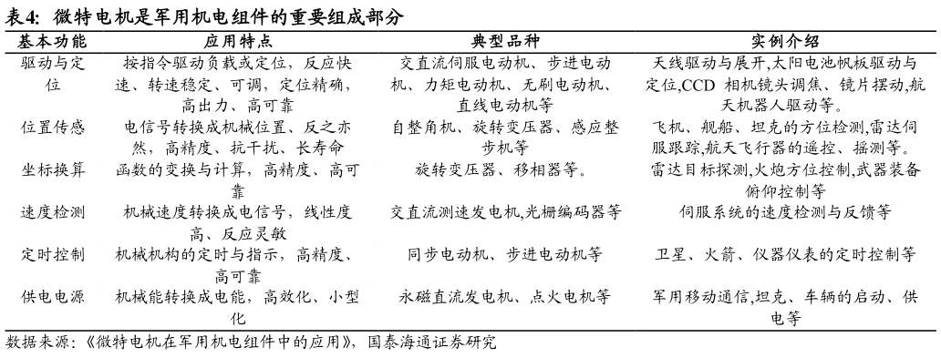 咨询下各位微特电机是军用机电组件的重要组成部分
