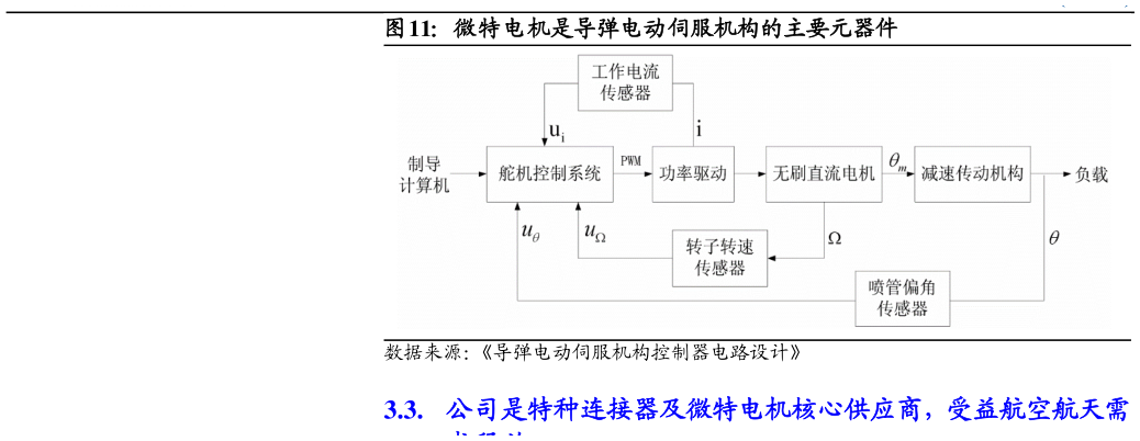 谁知道微特电机是导弹电动伺服机构的主要元器件