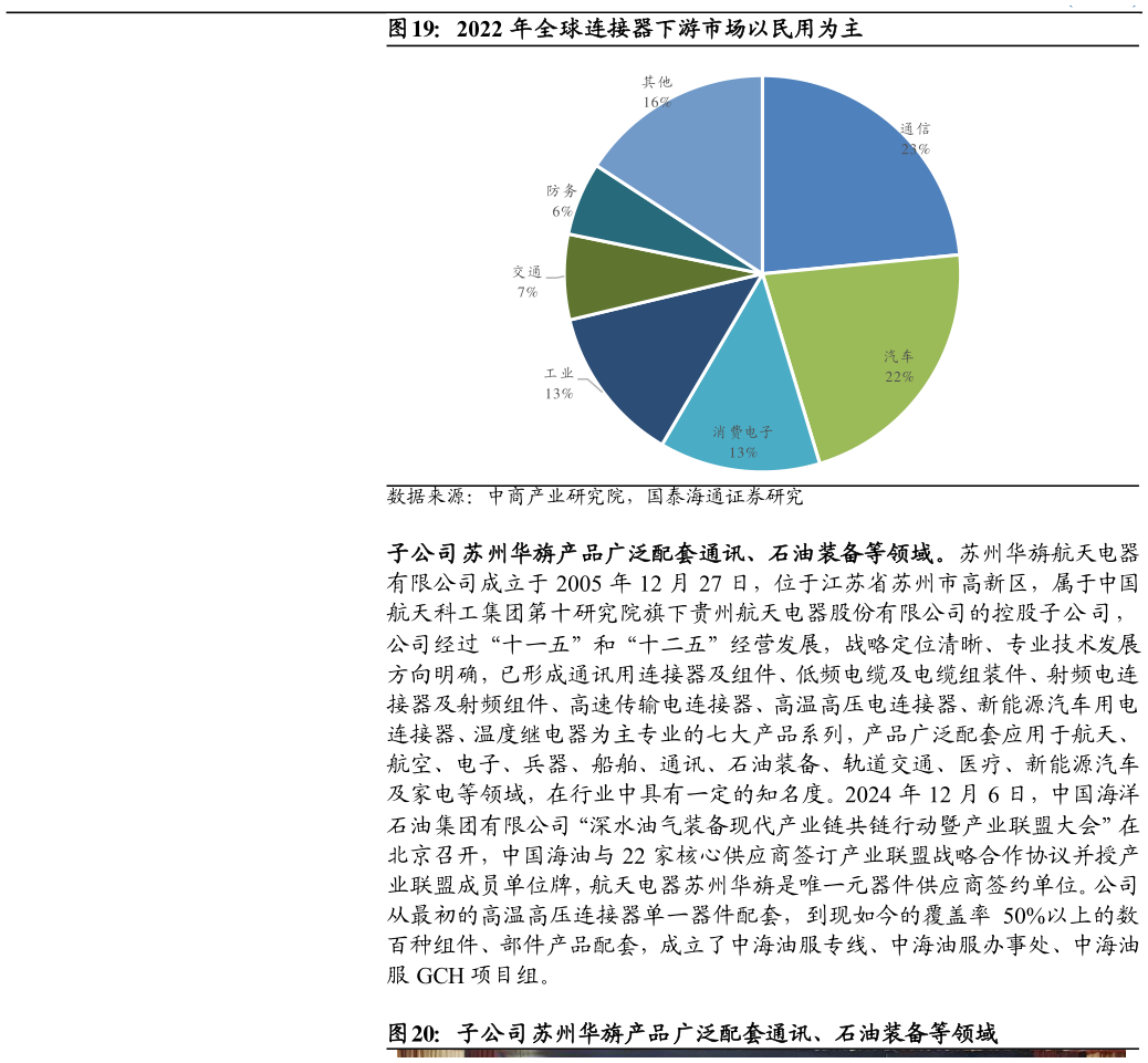 咨询大家2022 年全球连接器下游市场以民用为主
