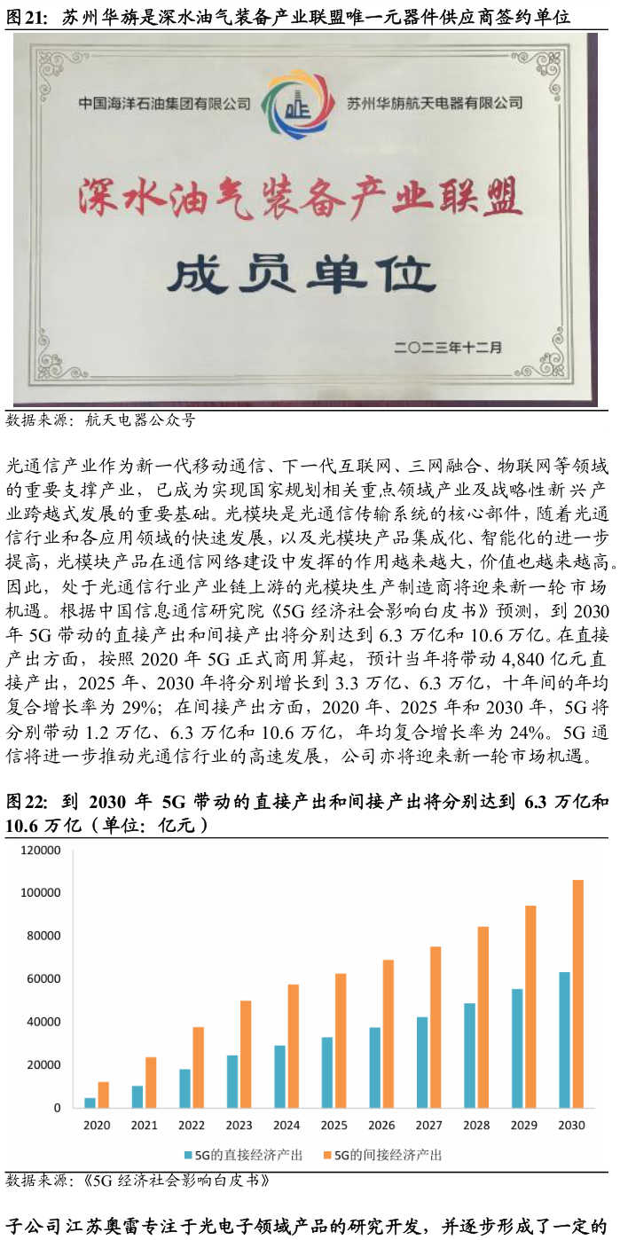 想问下各位网友苏州华旃是深水油气装备产业联盟唯一元器件供应商签约单位