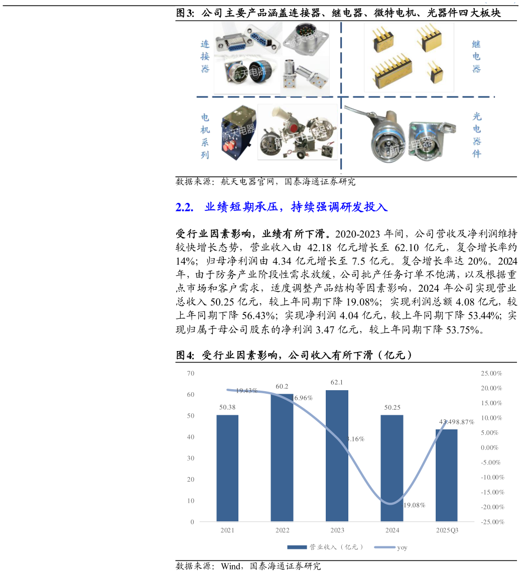 咨询下各位公司主要产品涵盖连接器、继电器、微特电机、光器件四大板块 受行业因素影响，公司收入有所下滑（亿元）