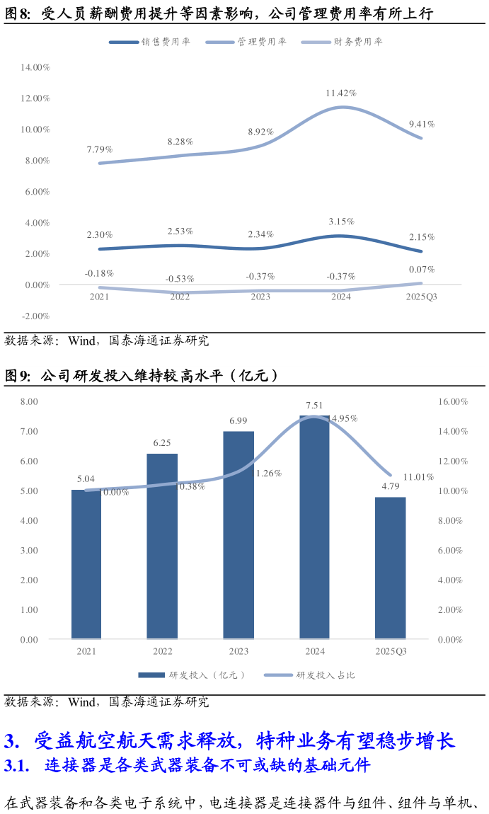 请问一下受人员薪酬费用提升等因素影响，公司管理费用率有所上行 公司研发投入维持较高水平（亿元）