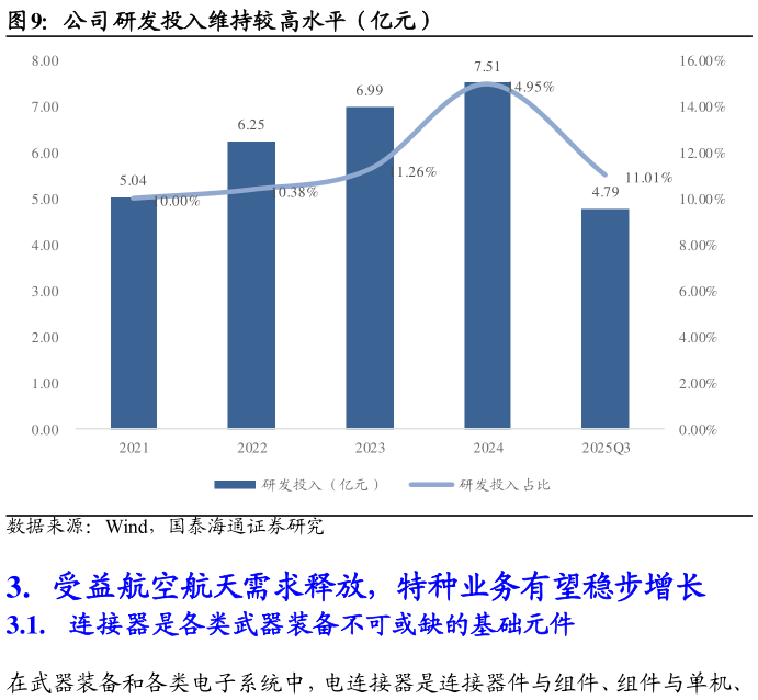 谁知道公司研发投入维持较高水平（亿元）