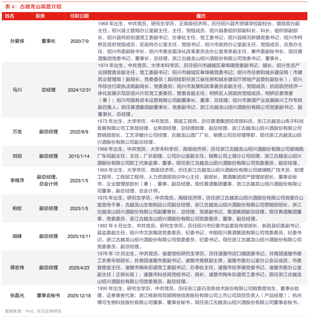 咨询大家古越龙山高管介绍